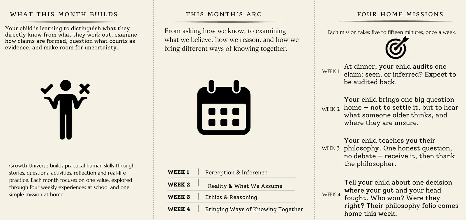 Inside the Parent Guide: what this month builds, the month in four weeks, and the four Home Missions