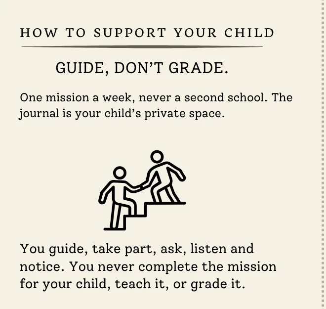 A panel from the Parent Guide, How to support your child: Guide, don't grade. One mission a week, never a second school. The journal is your child's private space.